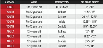 Renegade Adult Baseball Slowpitch Softball Glove